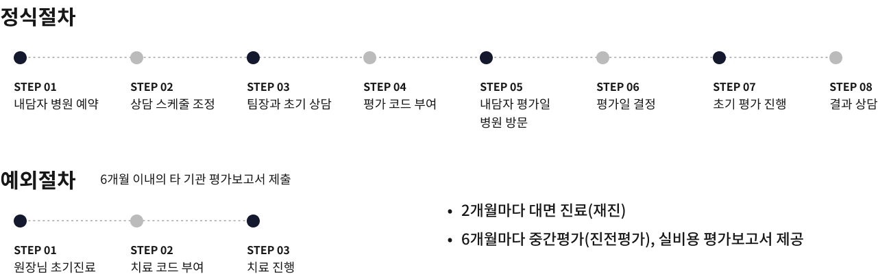 정식절차